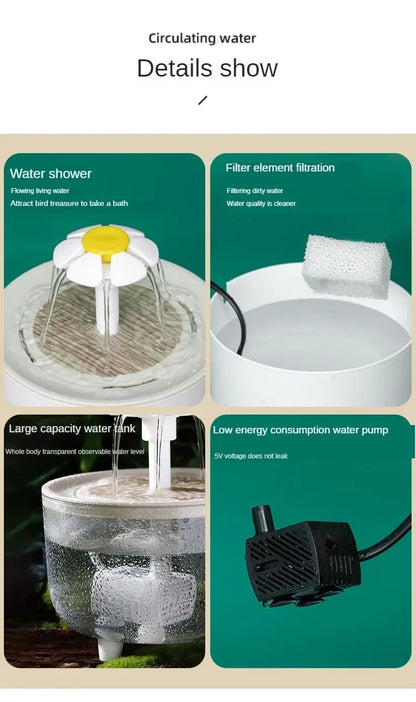 Wholesale Bulk Auto Circulating 2 - in - 1 Parrot Bath & Pet Water Fountain, Drip - Free Design for Small Pets, USB Powered - Furbury